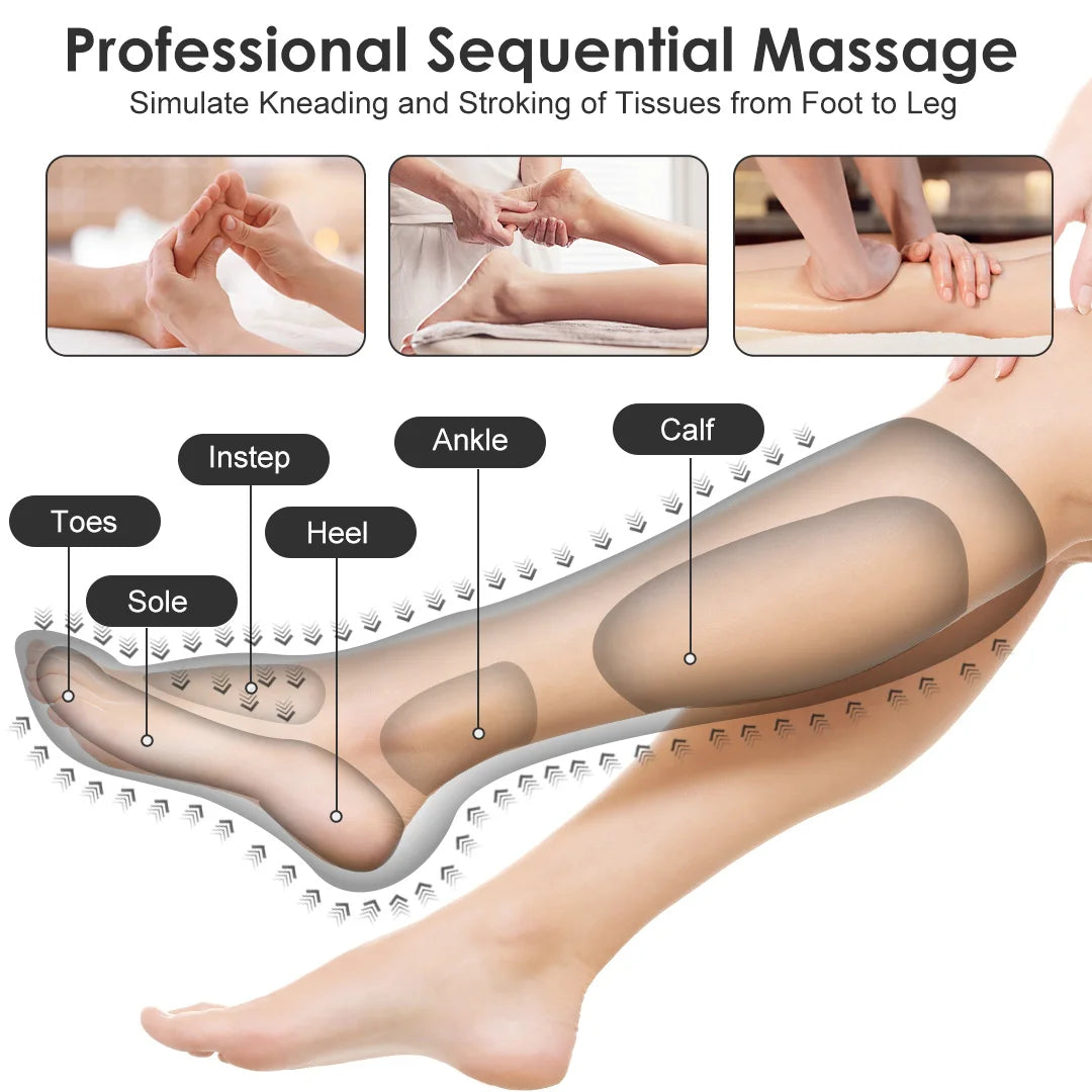 SEJOY Leg Air Compression Massager for Foot Heat,Air Compression Calf Massage and Thigh Massage,Handheld Controller 3 Modes